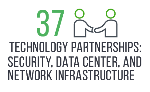 37 Partenariats technologiques : sécurité, centre de données et infrastructure de réseau
