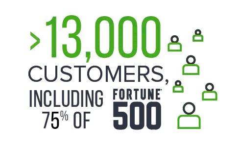 Fortune 500 の 75% を含む 13,000 社のお客様